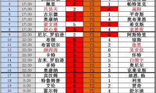 斯诺克世锦赛2021赛程